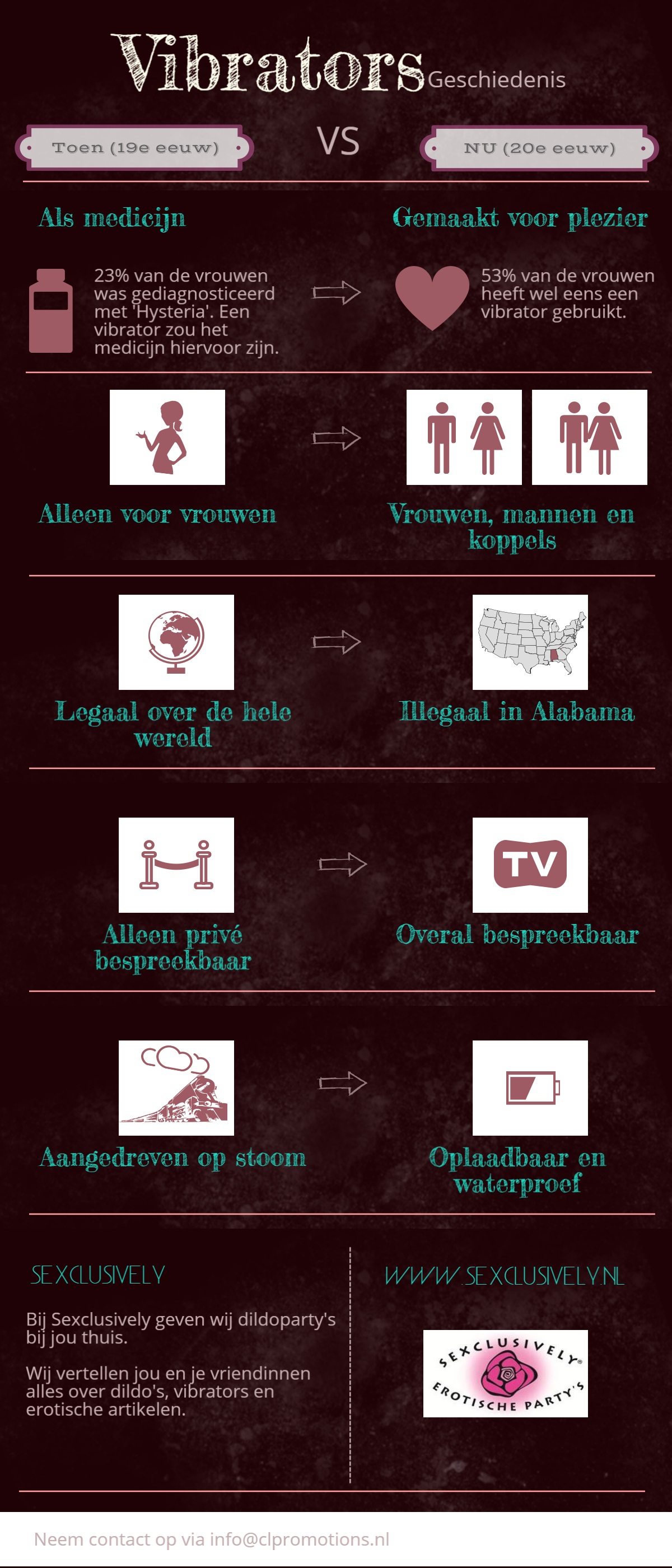 infographic geschiedenis vibrators